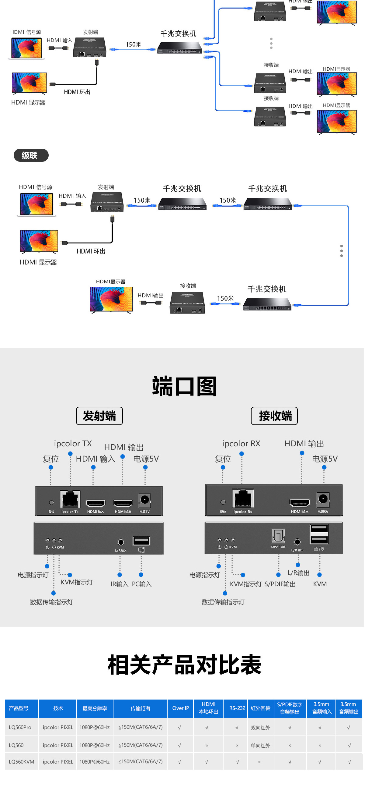 KVM IP延长器