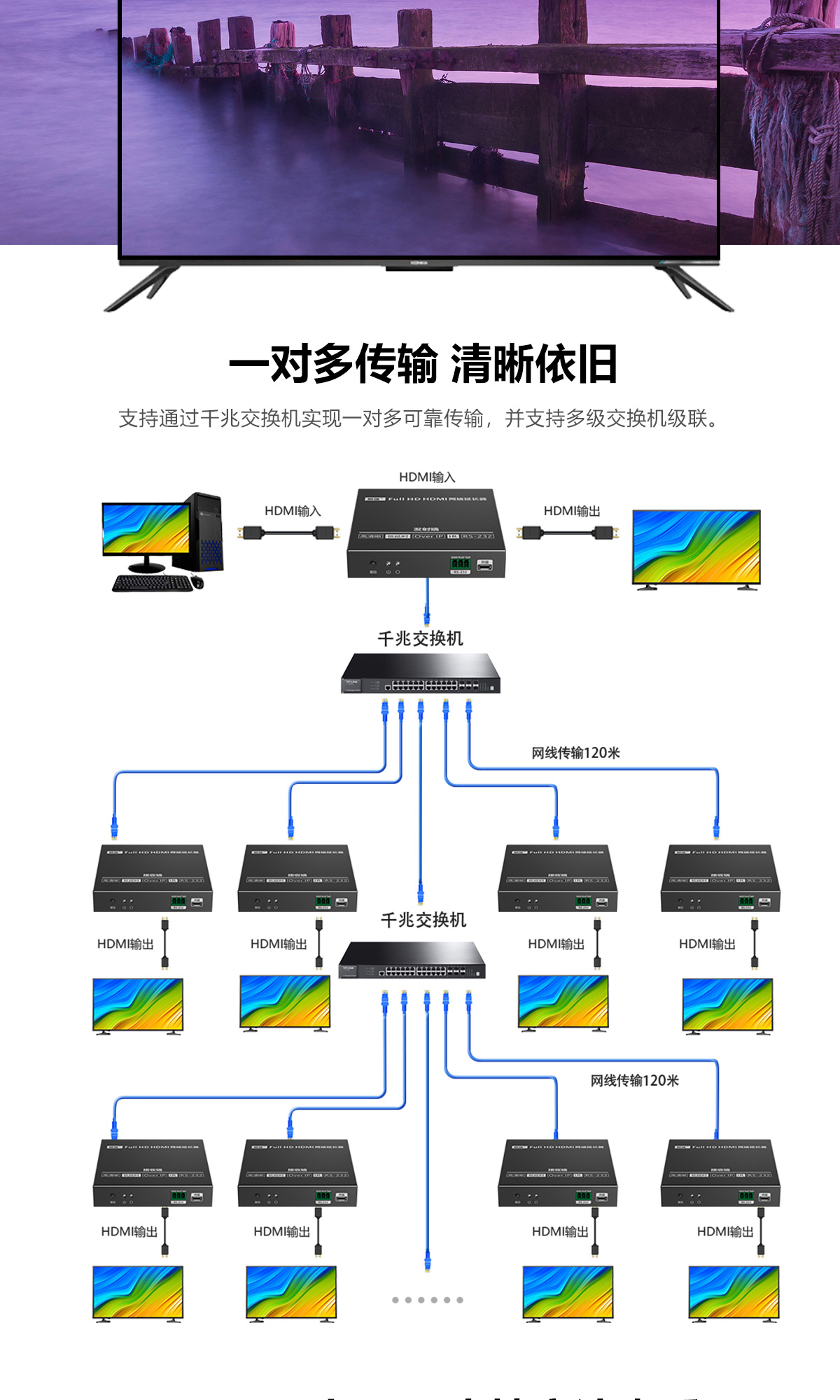 HDMI™ IPӳ