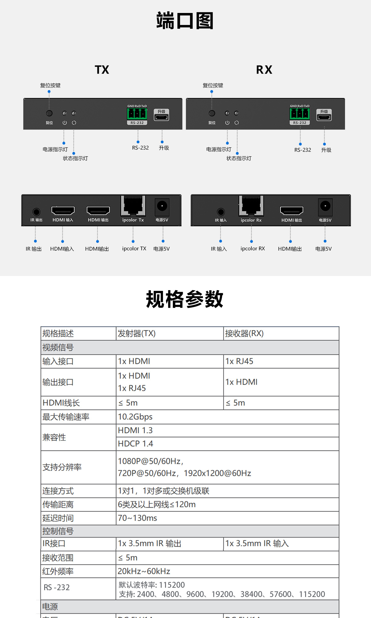 HDMI™ IPӳ